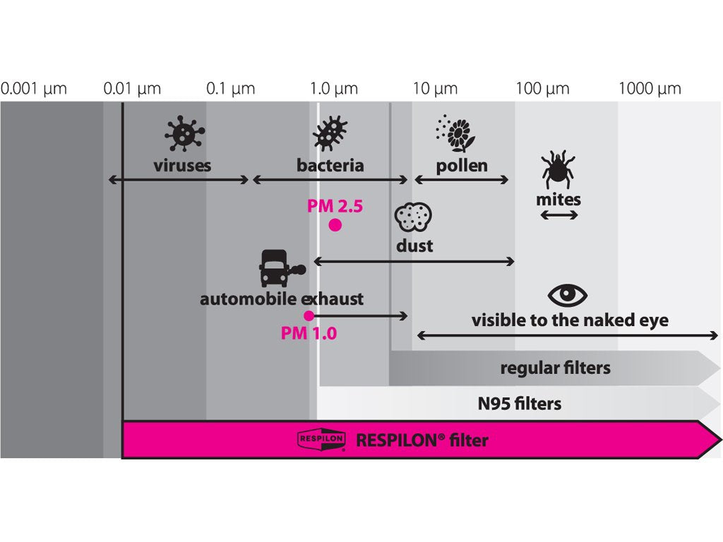 Respilon R-shield - čierna